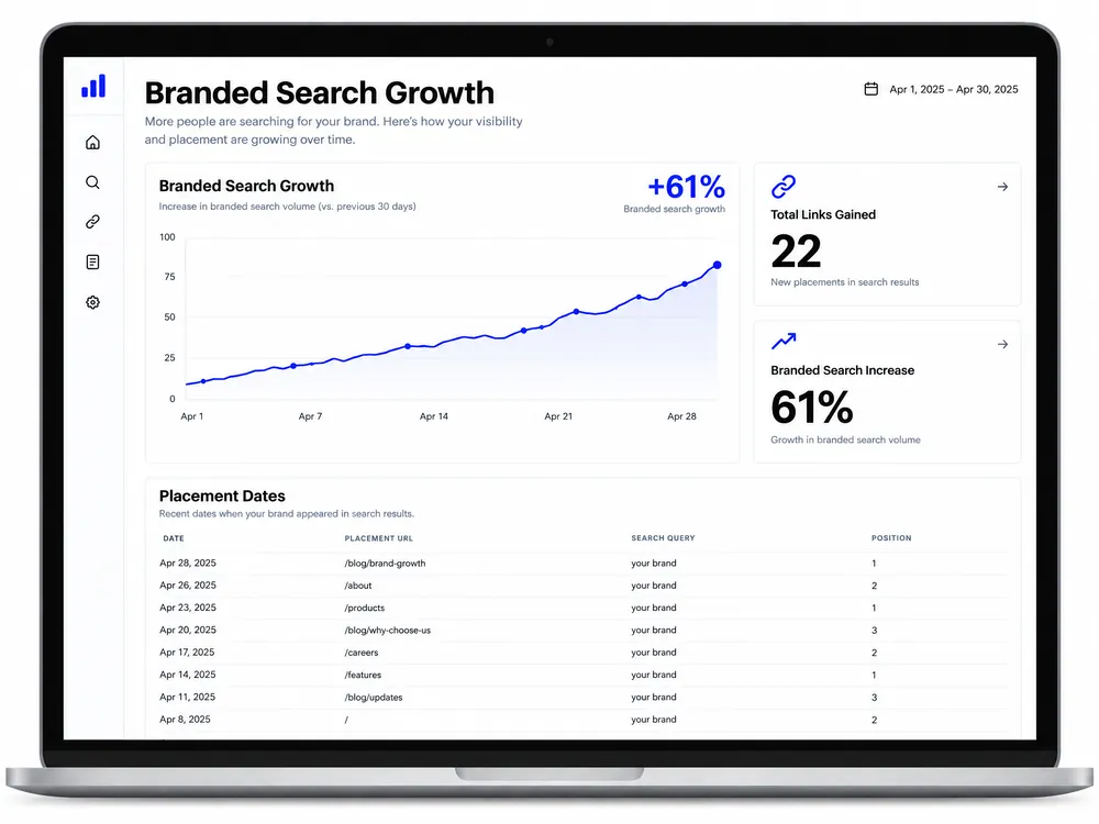 Branded search growth report showing a 61 percent increase and 22 links gained