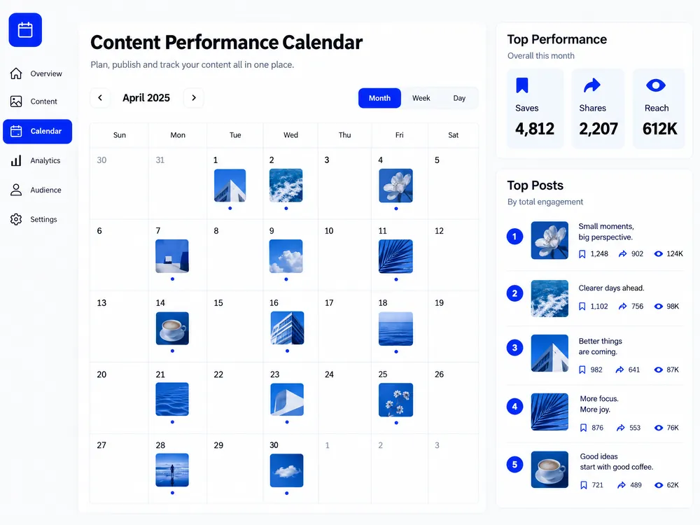 Content calendar with top posts earning 4,812 saves and 612,000 reach