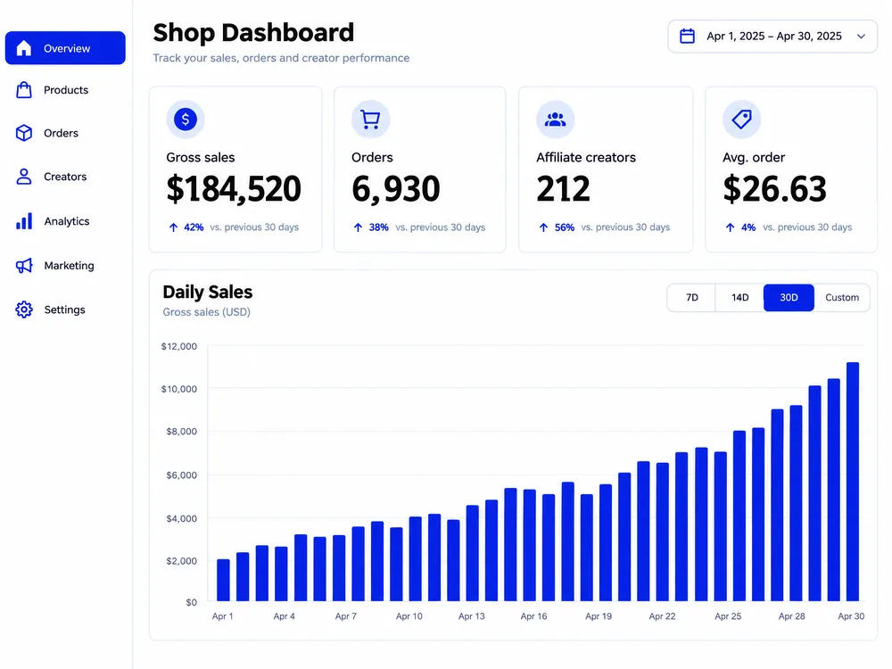 TikTok Shop report with $184,520 in sales